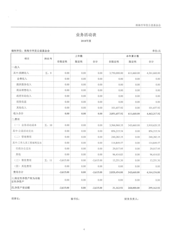 13-华发公益基金会2018年度审计报告-7.jpg