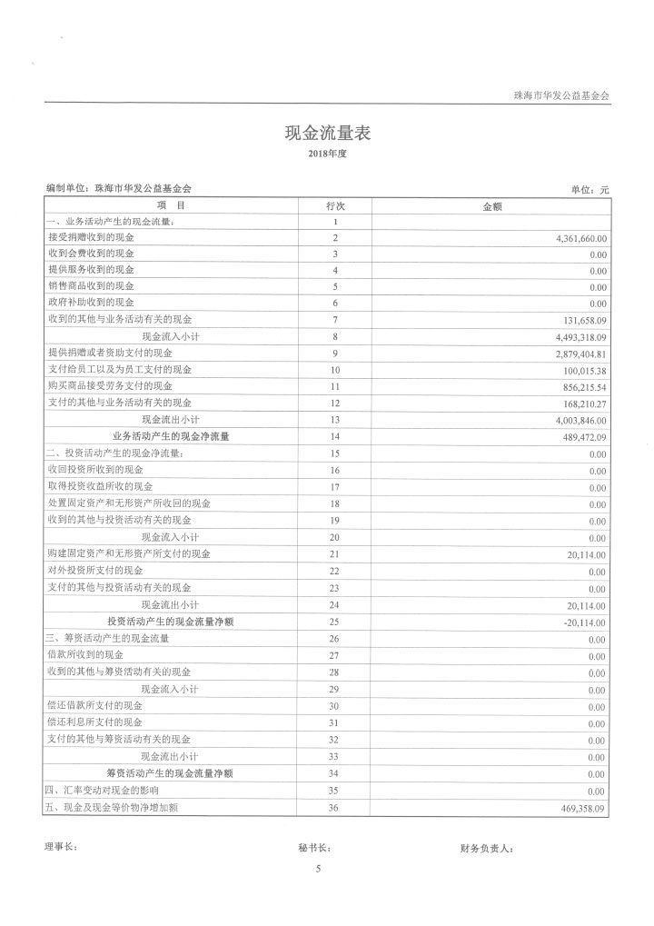 13-华发公益基金会2018年度审计报告-8.jpg