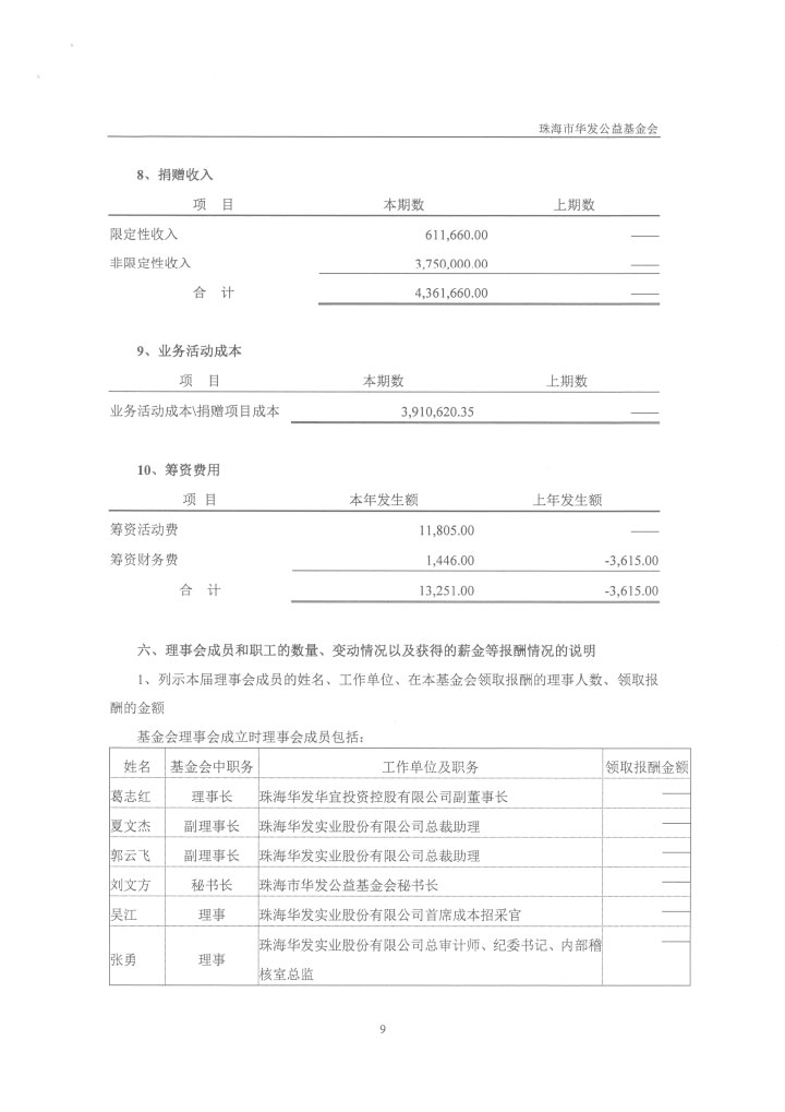 13-华发公益基金会2018年度审计报告-12.jpg