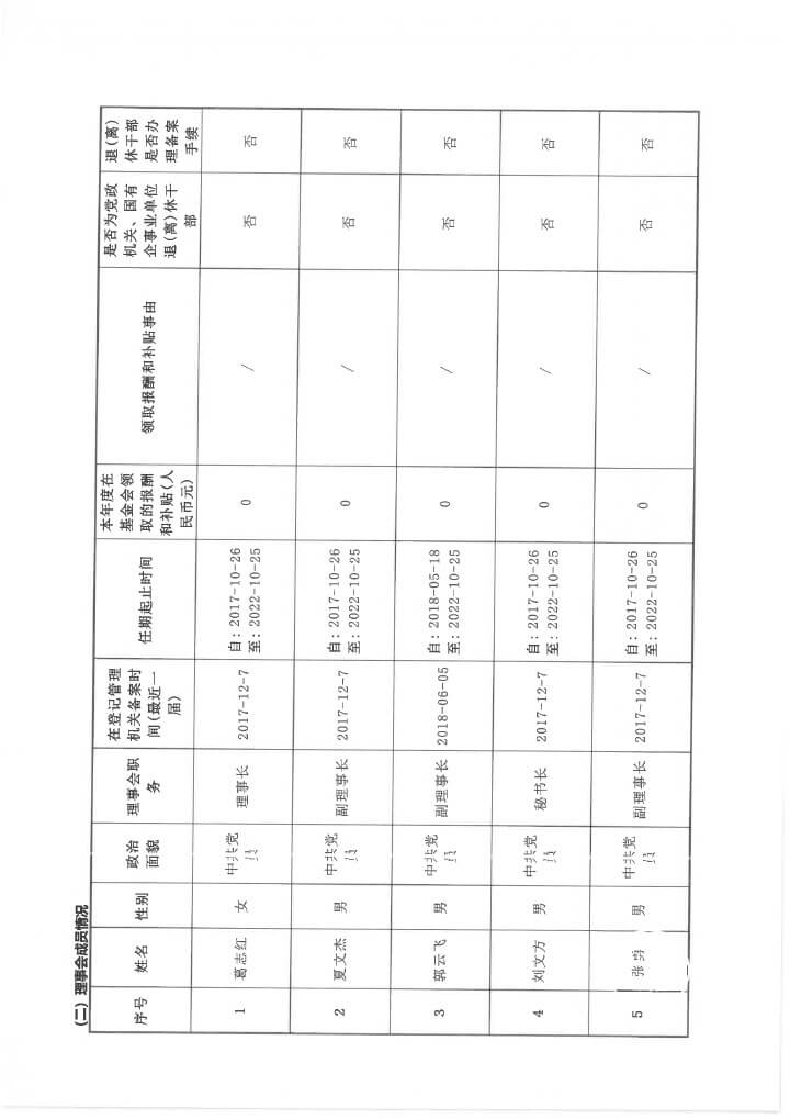 22华发公益基金会2020年度年报扫描-11.jpg